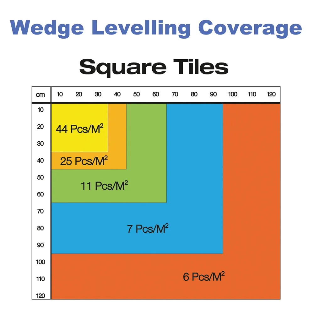 1mm Levelling Spacers