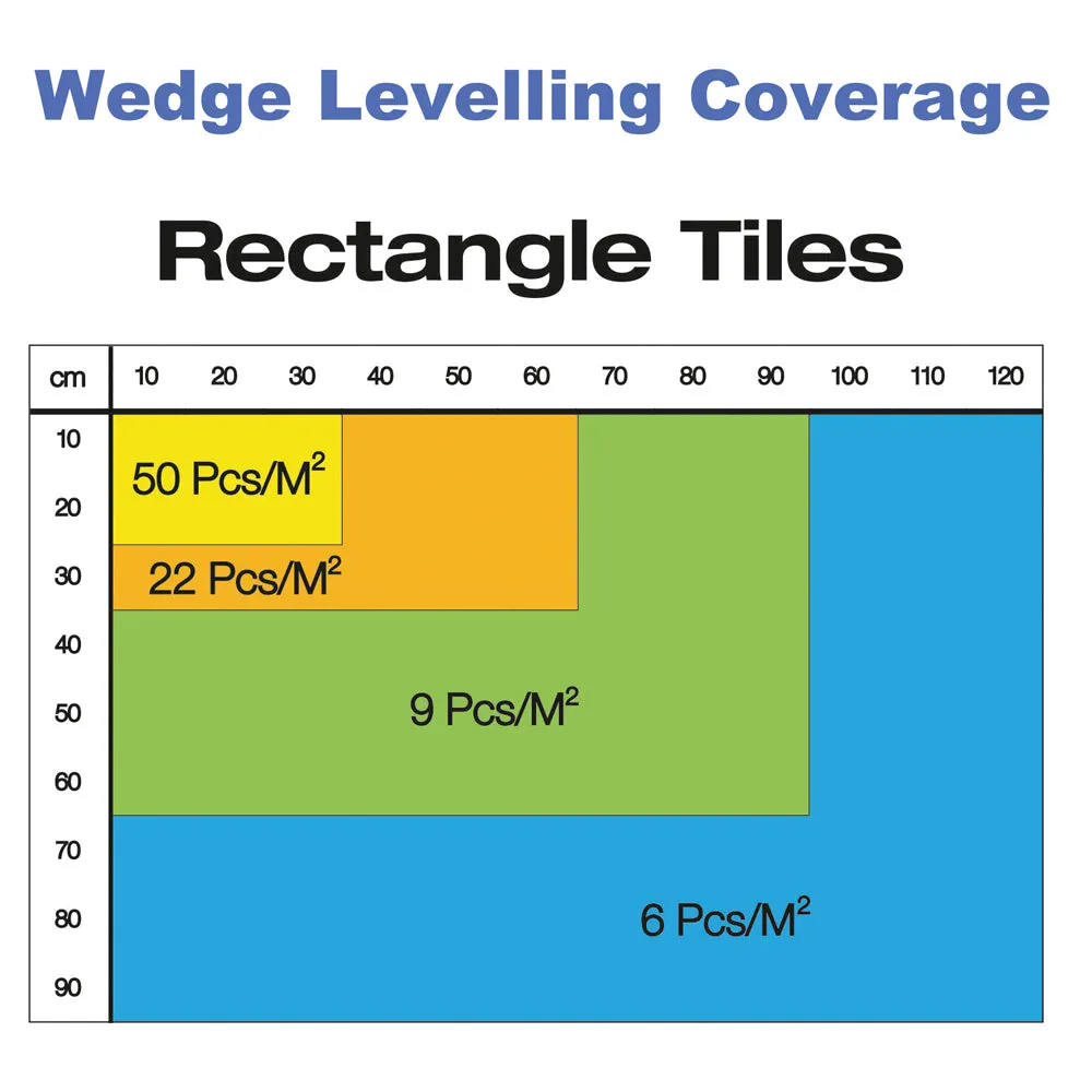 1mm Levelling Spacers