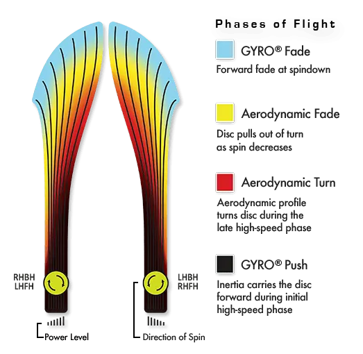 MVP Plasma Inertia Disc